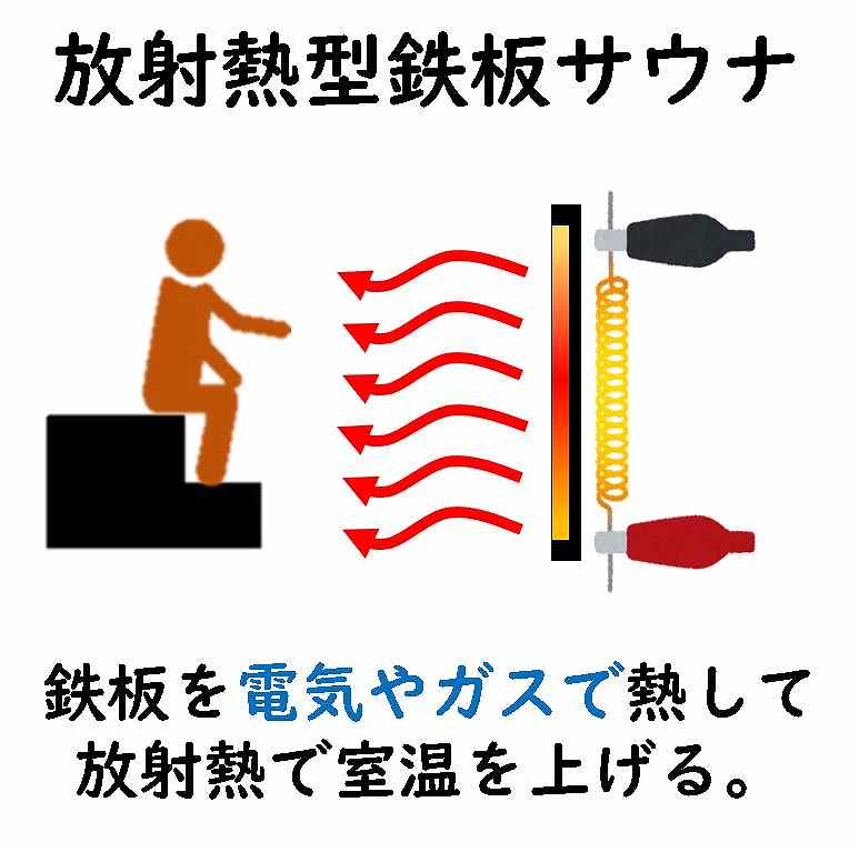 フィンランド サウナ 歴史