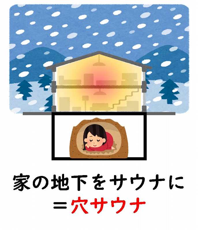 フィンランド サウナ 歴史