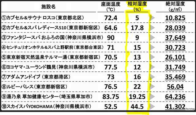 サウナ フィンランド 伝統