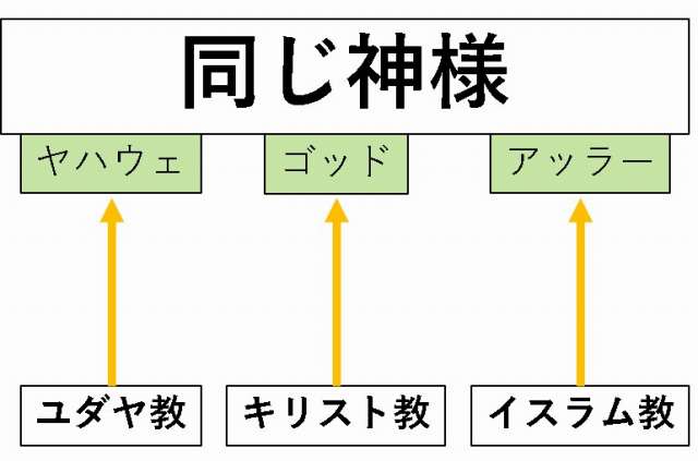 ユダヤ教