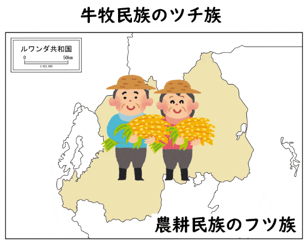 ルワンダ内戦 フツ族 ツチ族