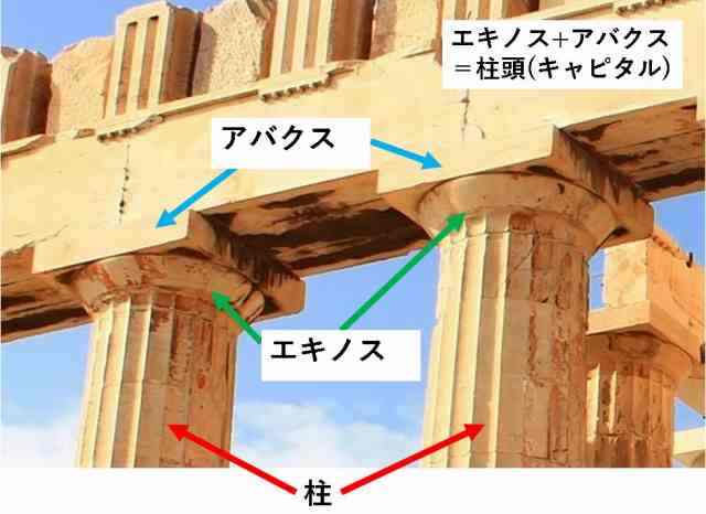 ギリシア建築