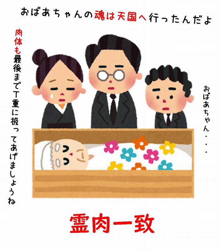 キリスト教 宗派