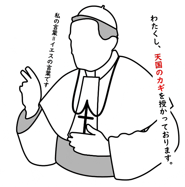 キリスト教 宗派