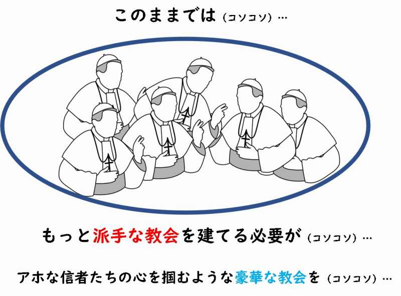 キリスト教 宗派