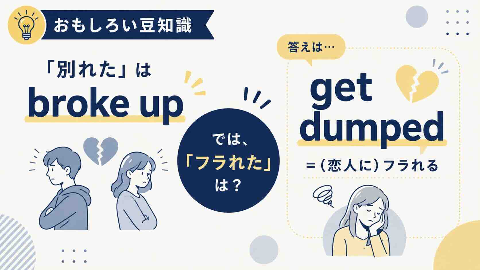 【おもしろい豆知識】「別れた」は”broke up”、では『フラれた』は？