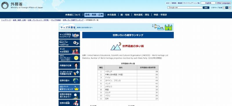 世界遺産 基礎知識