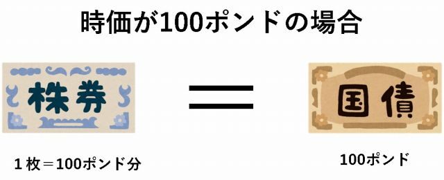 バブルの語源 南海泡沫事件