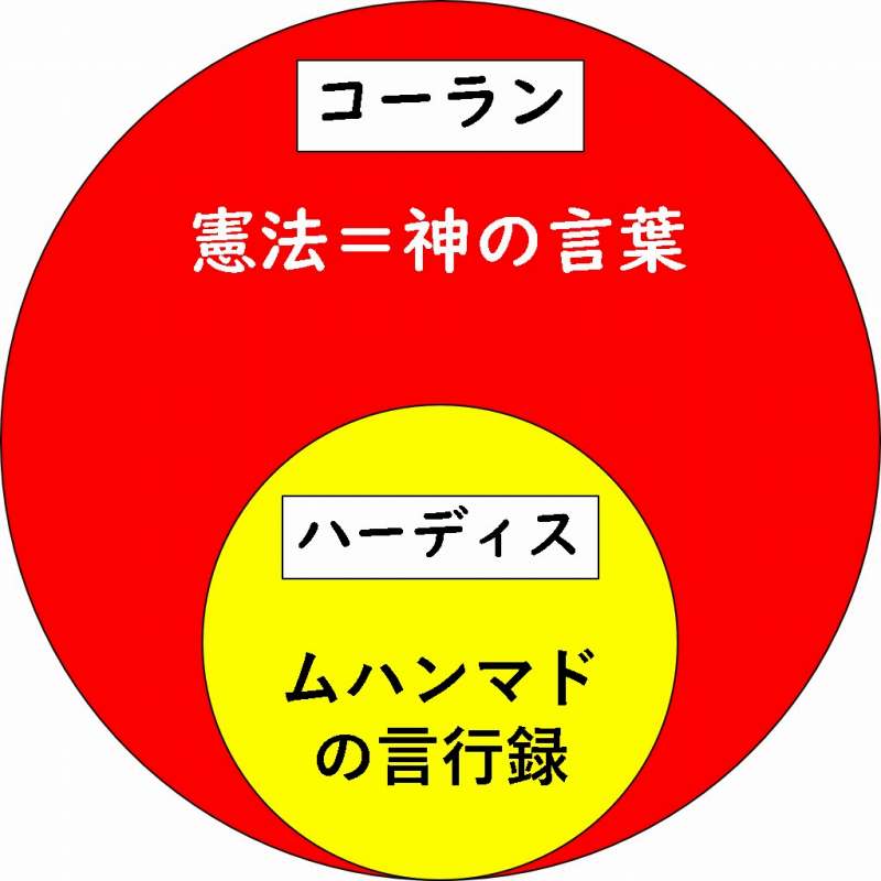 イスラム教 コーラン