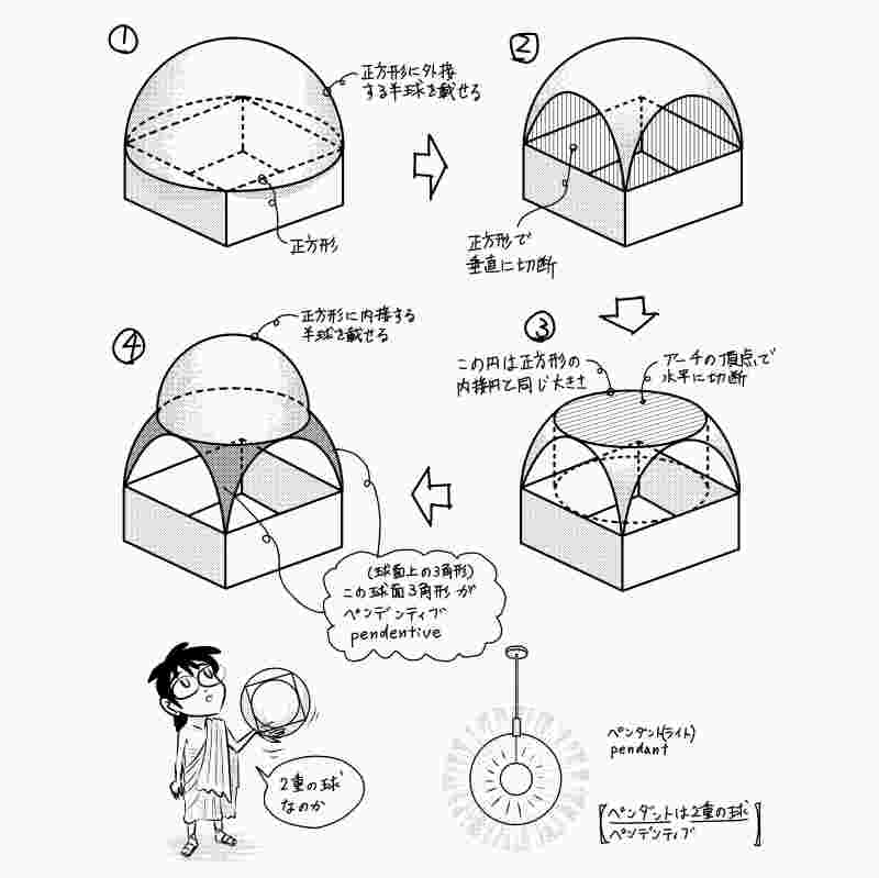 ビザンチン建築 ビザンツ建築