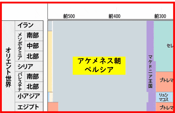 古代メソポタミア建築 ジッグラト