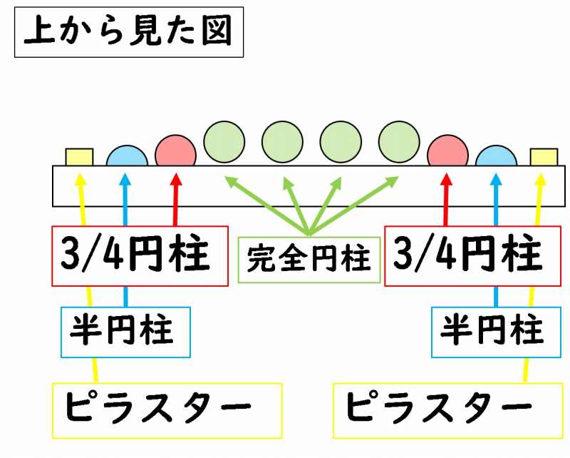 バロック建築 特徴 豪華