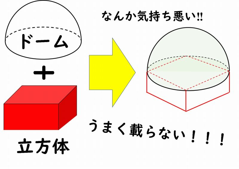 ビザンティン建築 ドーム