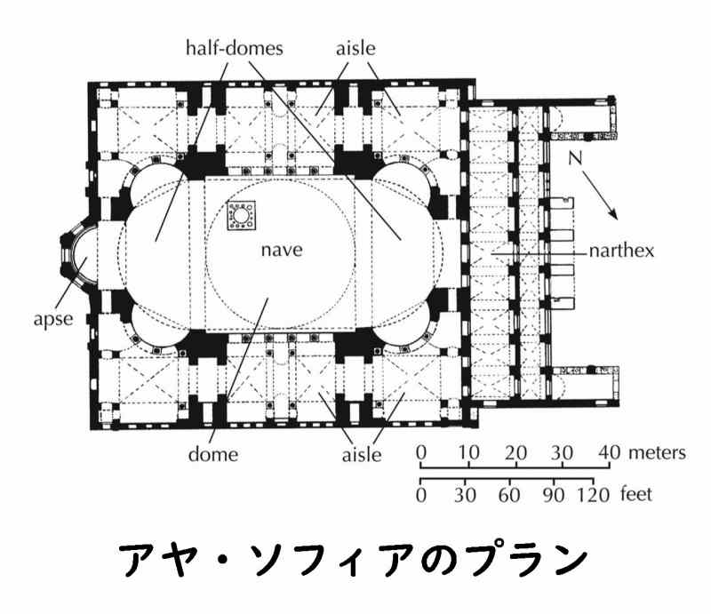 ビザンティン建築 アヤ・ソフィア