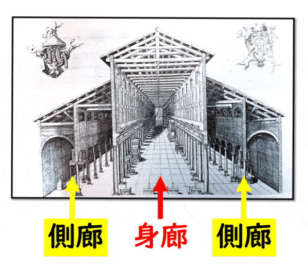 初期キリスト教建築 わかりやすく