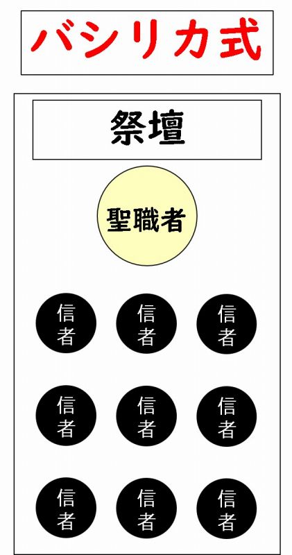 初期キリスト教建築 わかりやすく