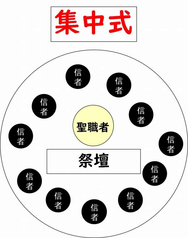 初期キリスト教建築 わかりやすく