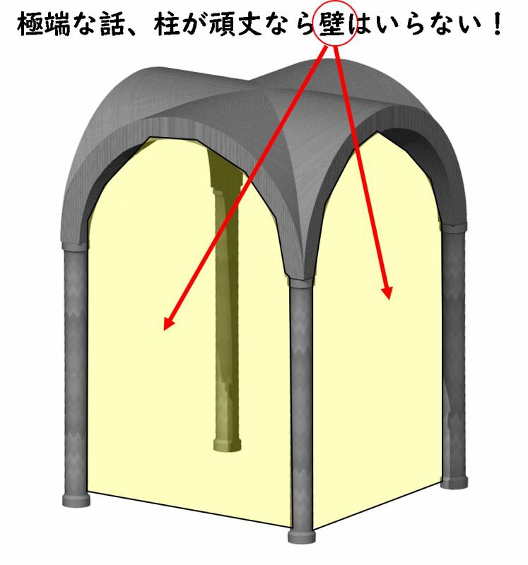 ゴシック建築 革新