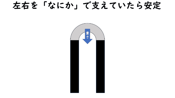 ゴシック建築 革新