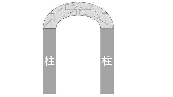 ゴシック建築 西洋建築 ヨーロッパ建築