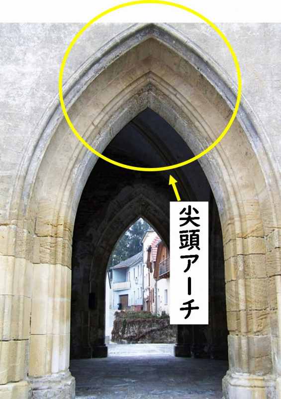 ゴシック建築 わかりやすく