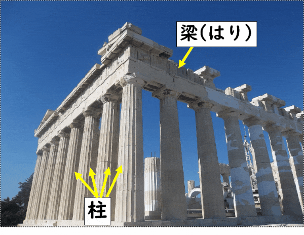 ギリシャ建築 解説
