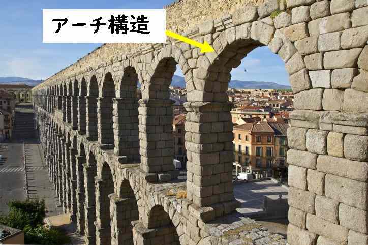 ギリシャ建築 わかりやすく