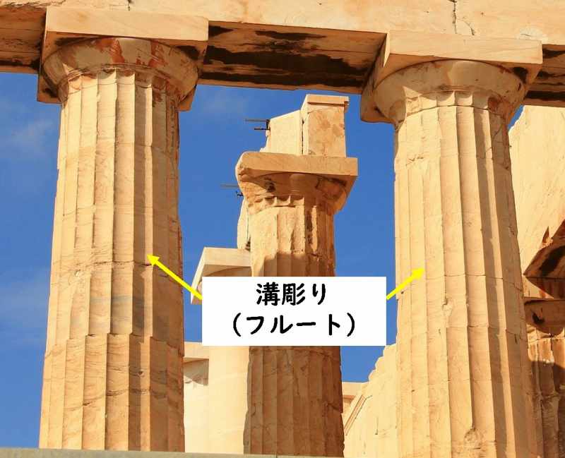 ギリシャ建築　オーダー