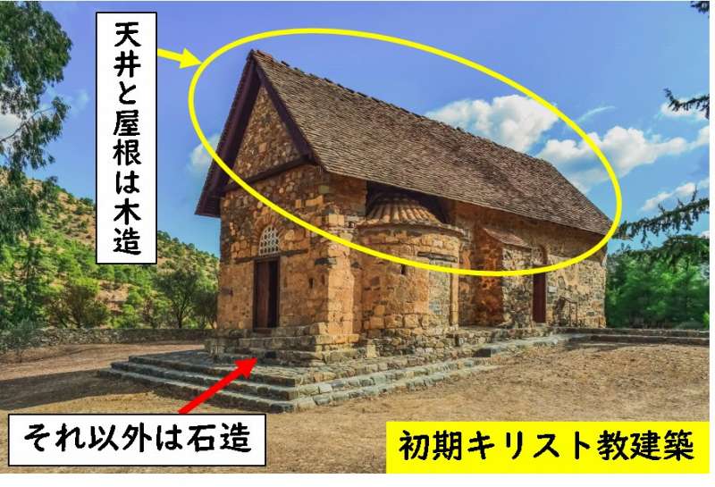 ロマネスク建築 石造