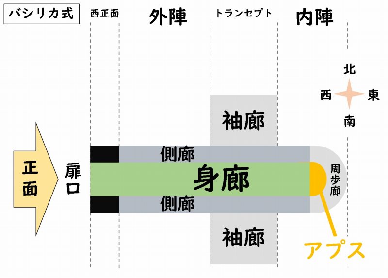 ロマネスク建築 わかりやすく