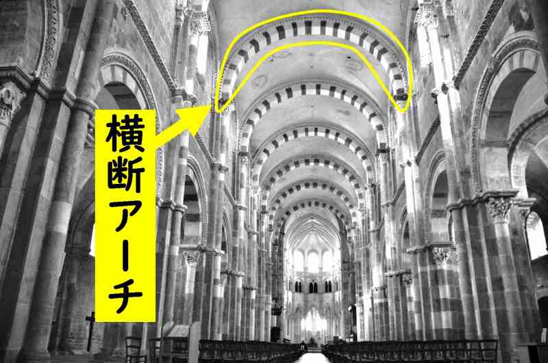ロマネスク建築 特徴