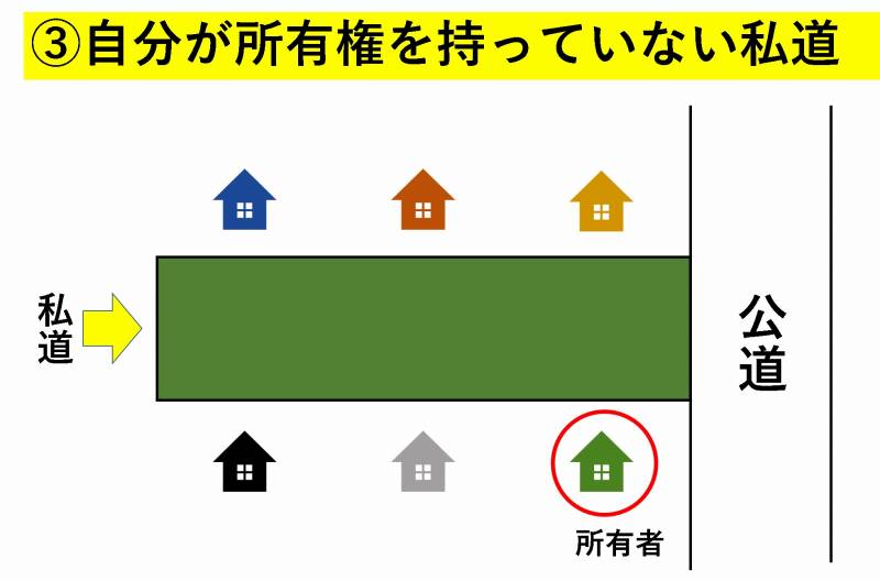 私道　トラブル