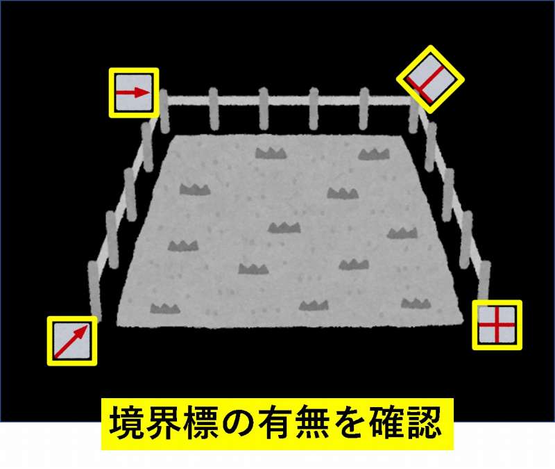 内見 チェックポイント