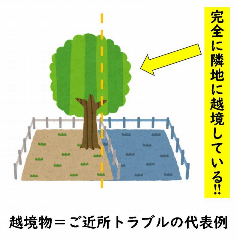 土地探し チェック ポイント