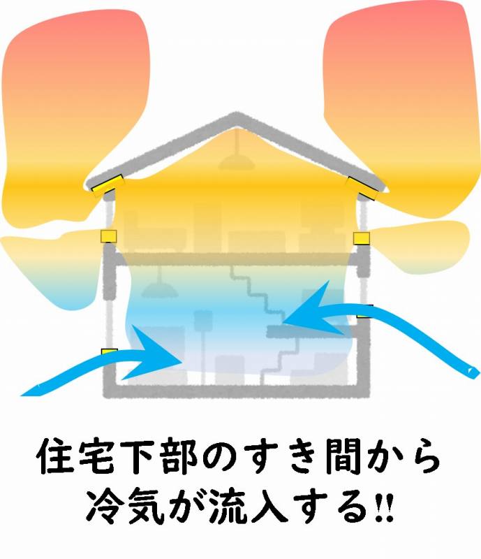 高気密 C値 気密性能