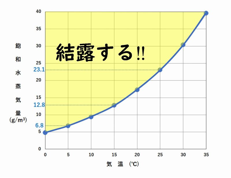 高気密 C値 気密性能