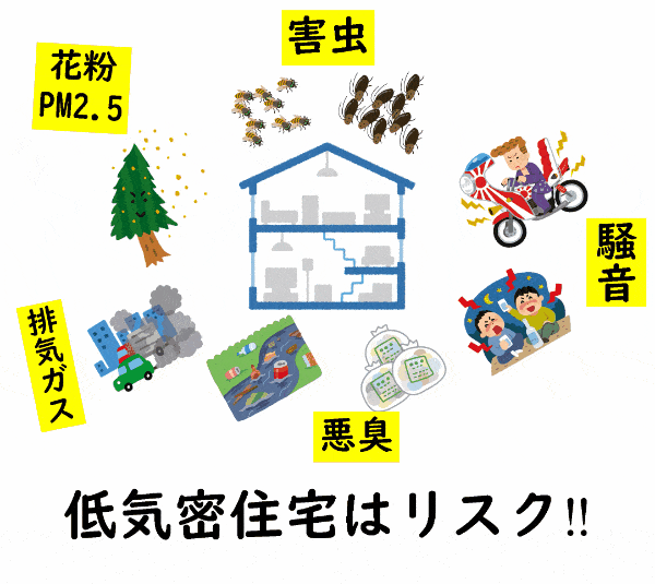 高気密 C値 気密性能