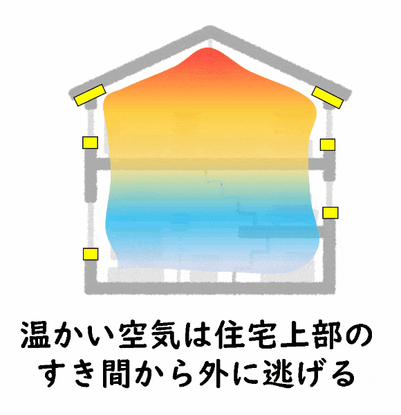 高気密 C値 気密性能