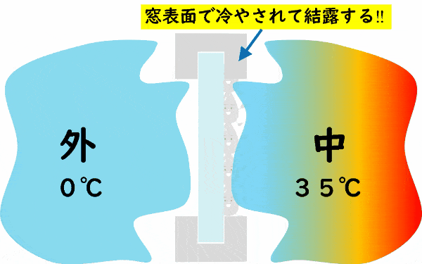高気密 C値 気密性能