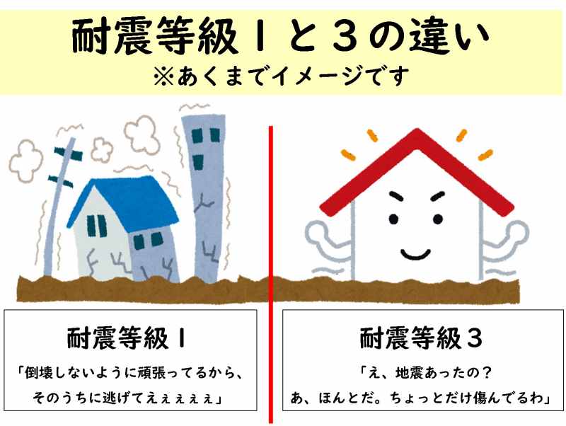 耐震等級3 耐震 旧耐震
