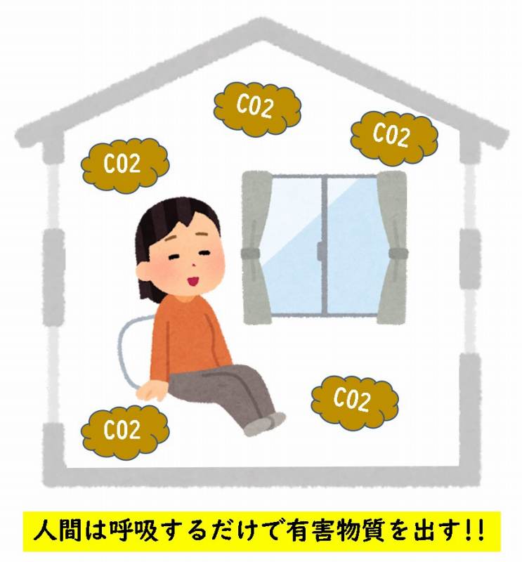 計画換気 第一種 機械換気