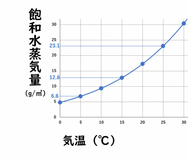 乾燥 うるケア さらぽか