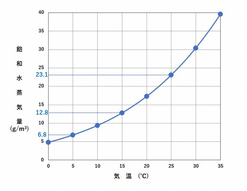 乾燥 うるケア さらぽか