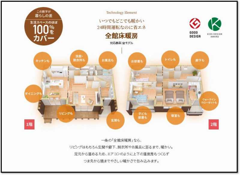 一条工務店 全館床暖房