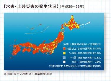 一条工務店 耐水害住宅