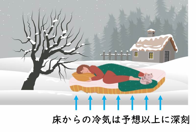 寝袋 基礎知識