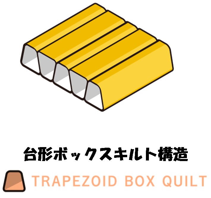寝袋 シュラフ 選び方