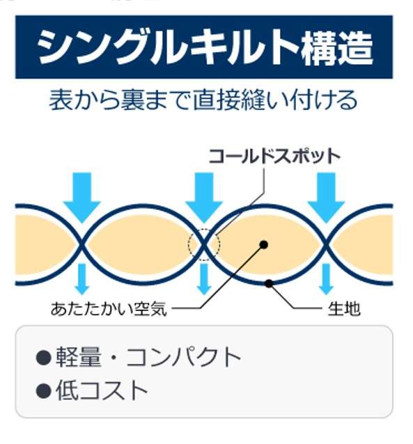 寝袋 シュラフ 選び方