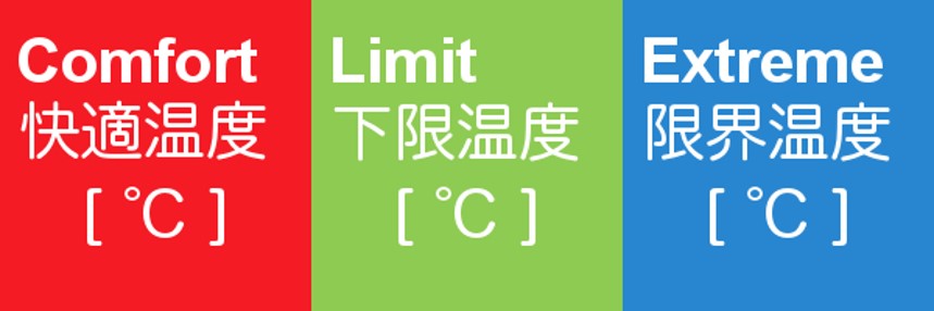 寝袋 基礎知識