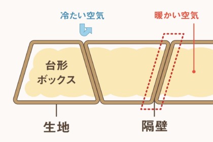 寝袋 シュラフ 選び方